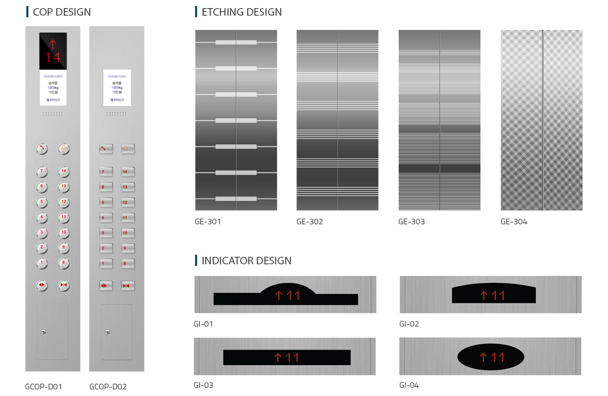 COP DESIGN · ETCHING DESIGN · INDICATOR DESIGN