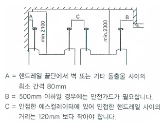코드 적용 최소 치수