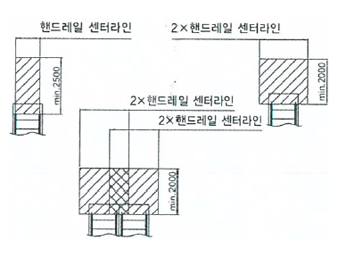 승강장 면적