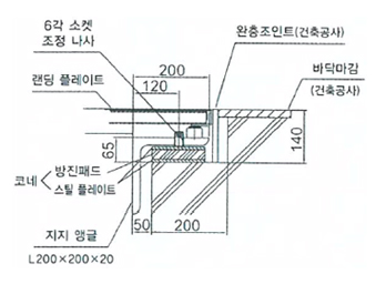 에스컬레이터 마운팅 상세도